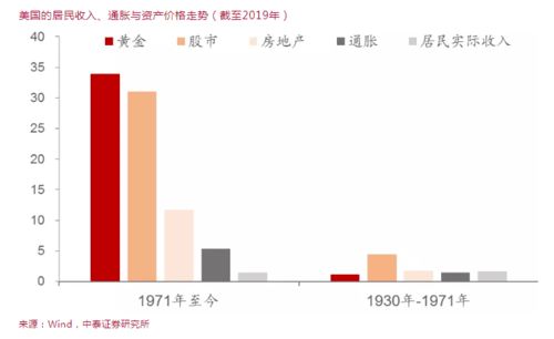 李迅雷 我们对美通胀及联储政策是否存在误判