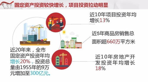 定西市经济社会发展成就