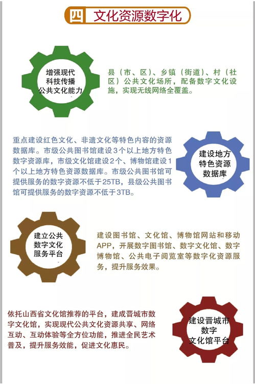 一图读懂 | 创建国家公共文化服务体系示范区，晋城“个人商务服务”创新实践