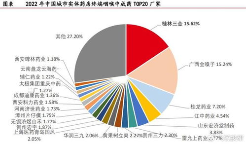 中药企业隐藏的雷 现金流骤降50%，机构20亿跑路，家喻户晓产品背后的危机